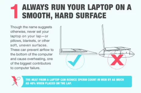 Increase laptop lifespan by running your computer on a smooth, hard surface.