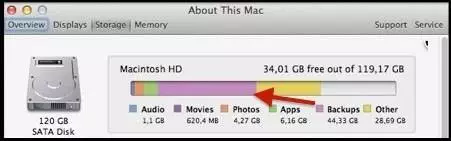 Mac storage display