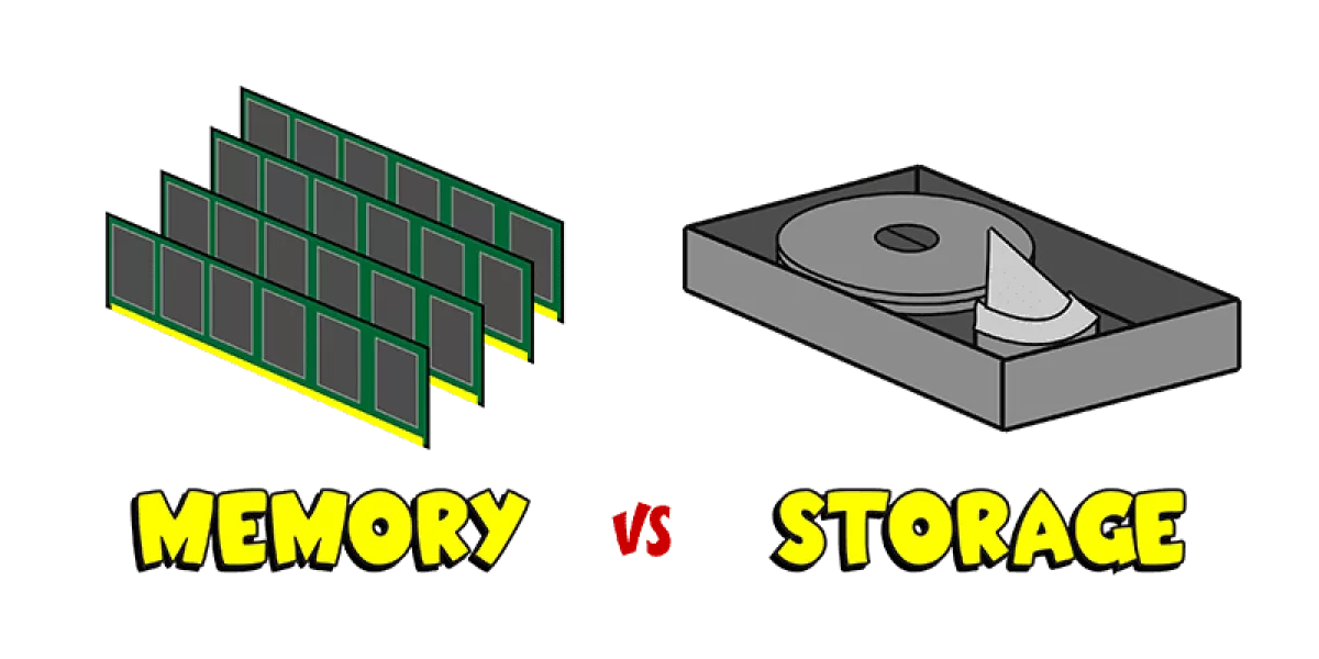 Understanding the Difference Between Memory & Storage